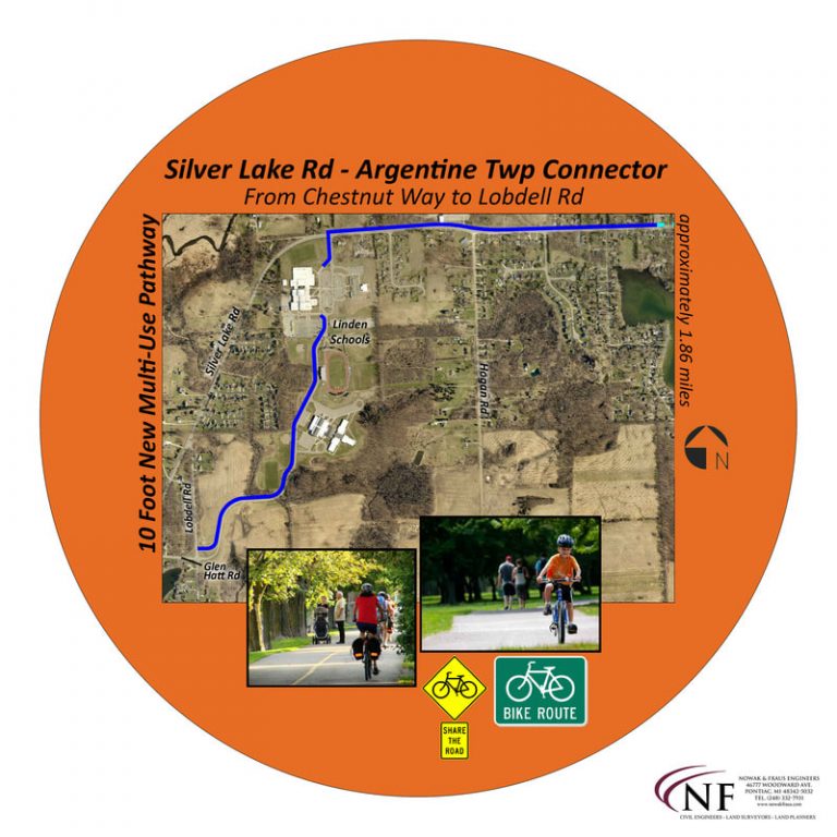 Fenton, MI and Linden, MI Area Outdoor Recreation Parks